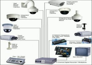 How To Design Home Security Camera System